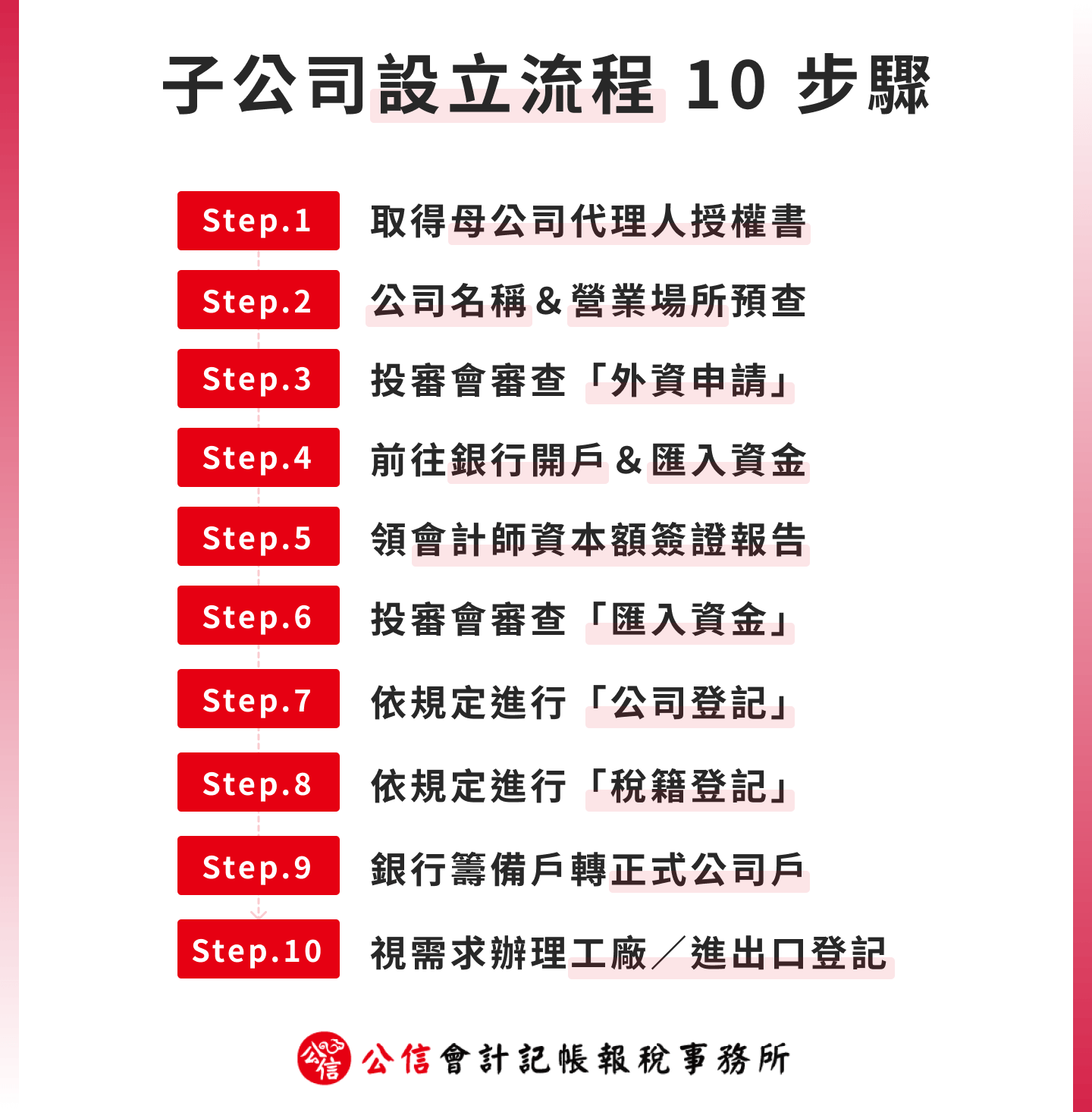 子公司設立流程 10 步驟