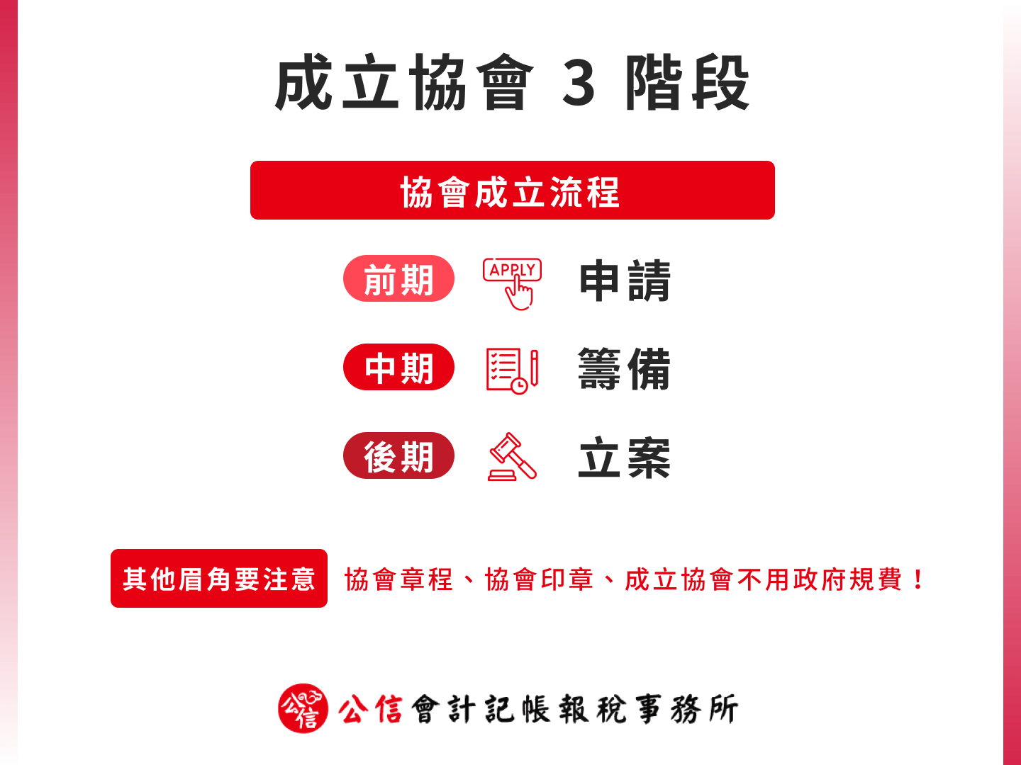 成立協會 3 階段