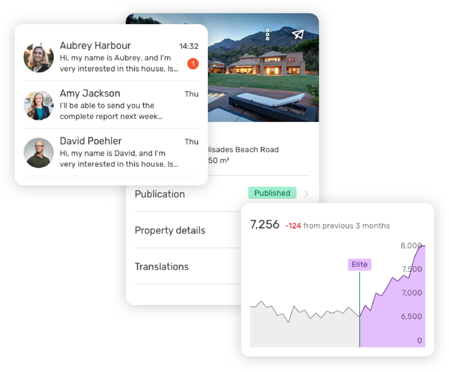 ListGlobally network