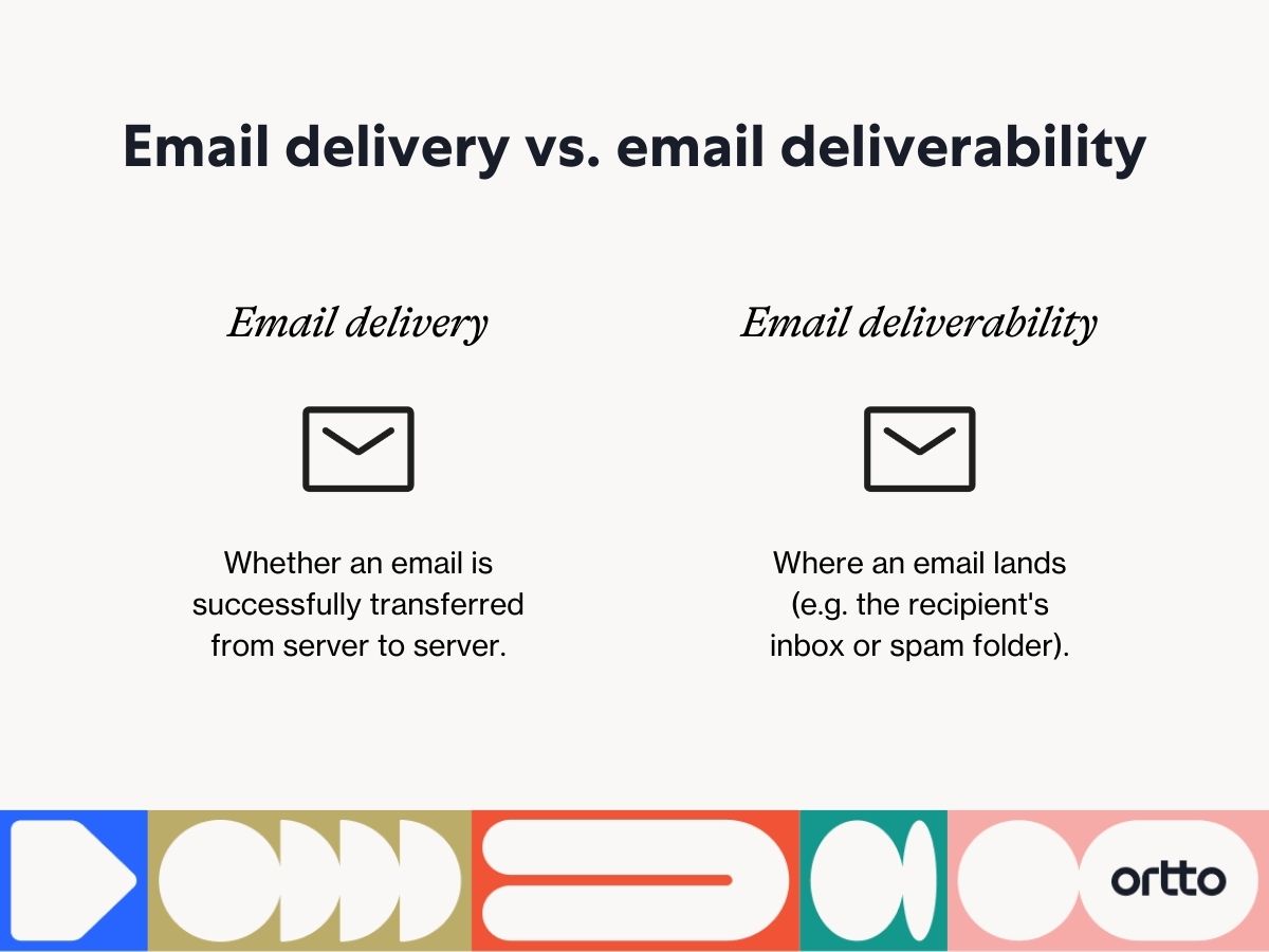 email delivery vs. email deliverability