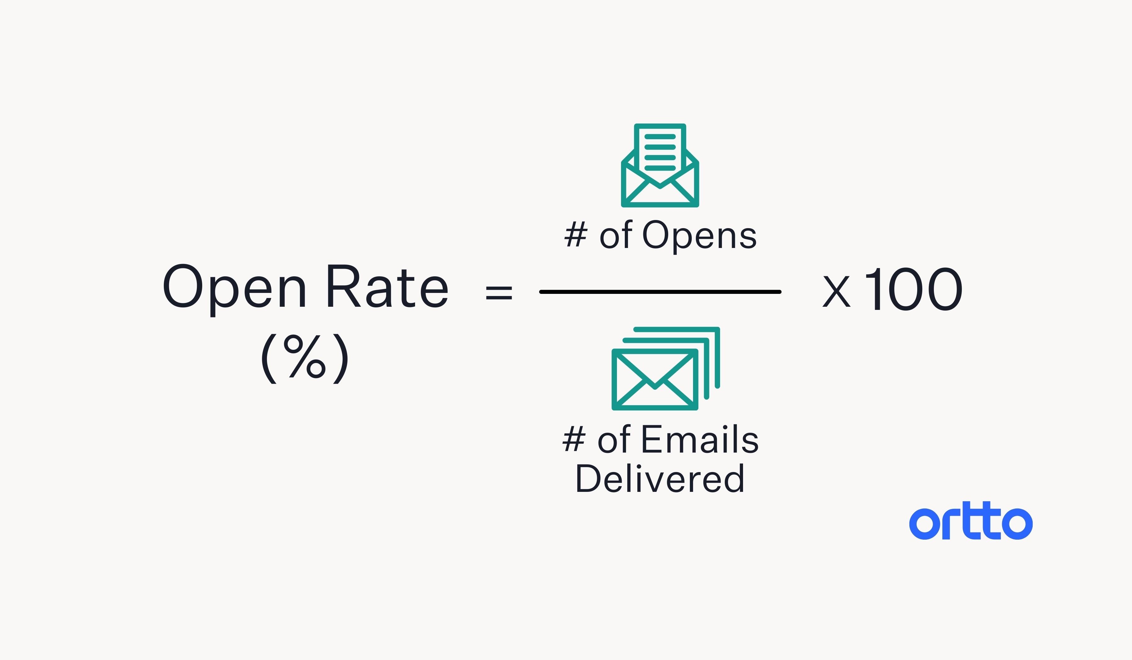 B2b email marketing best practices