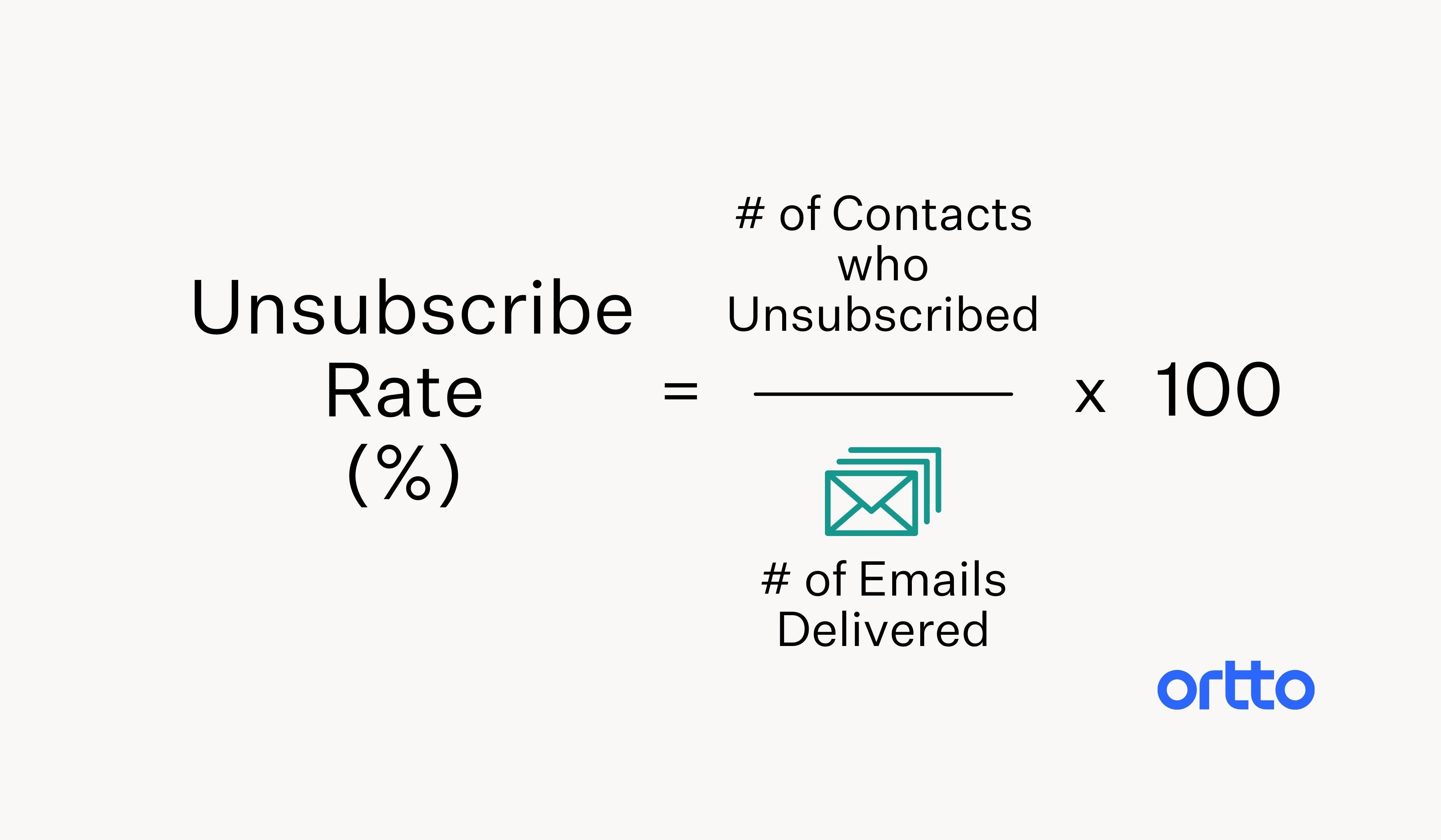 B2b email marketing best practices