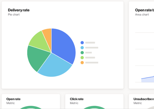 Email deliverability dashboard