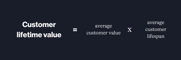 Customer lifetime value calculation