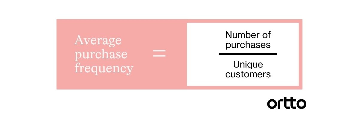 average purchase frequency rate