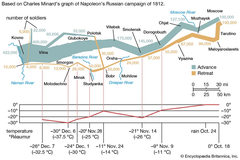 Napoleonic War chart v2 1000