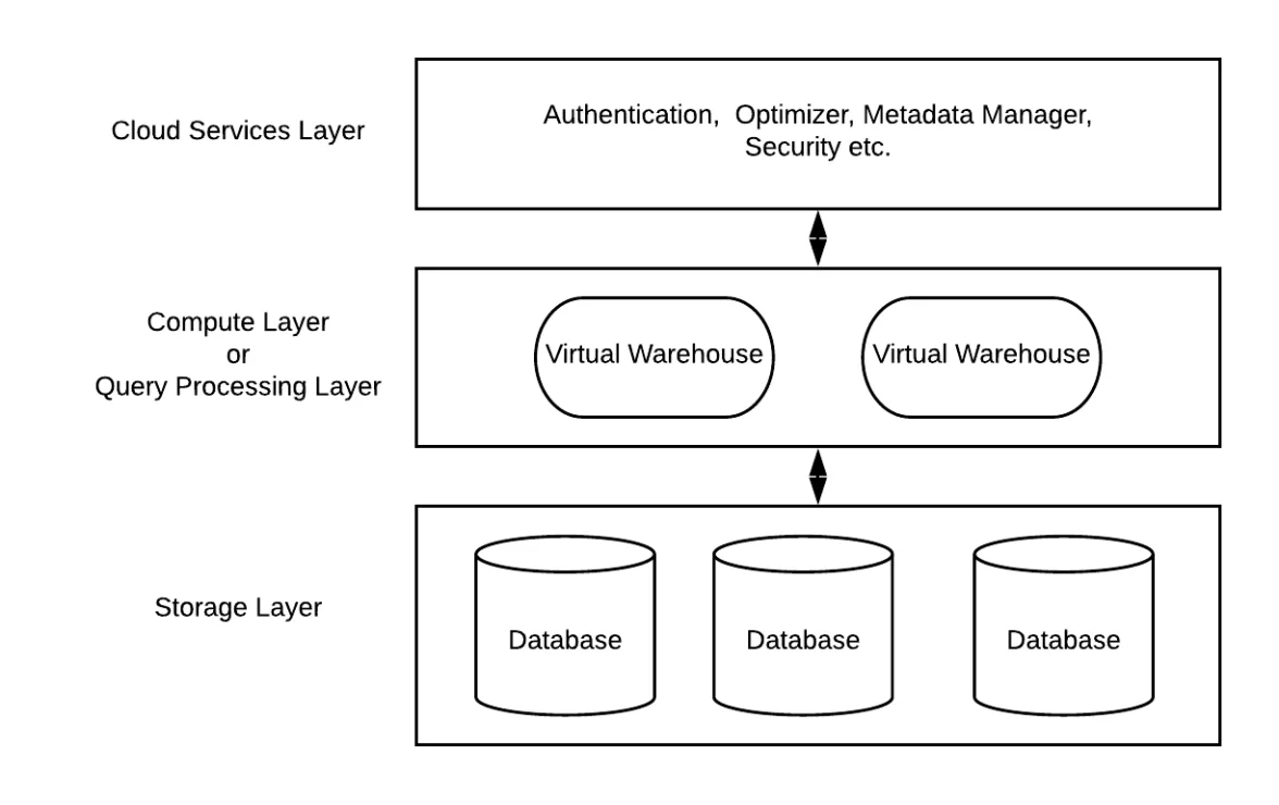 3-layer-architecture