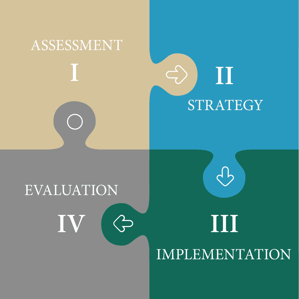 CMG Fiduciary Support Services Diagram