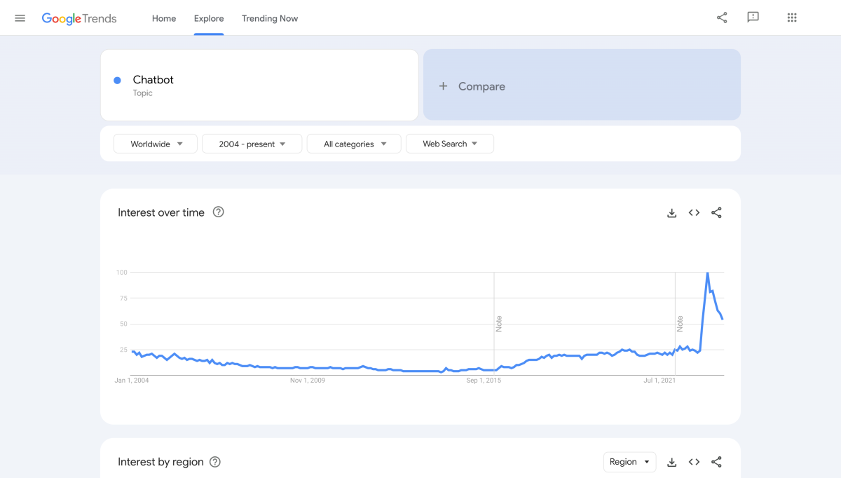 Google trends for chatbot
