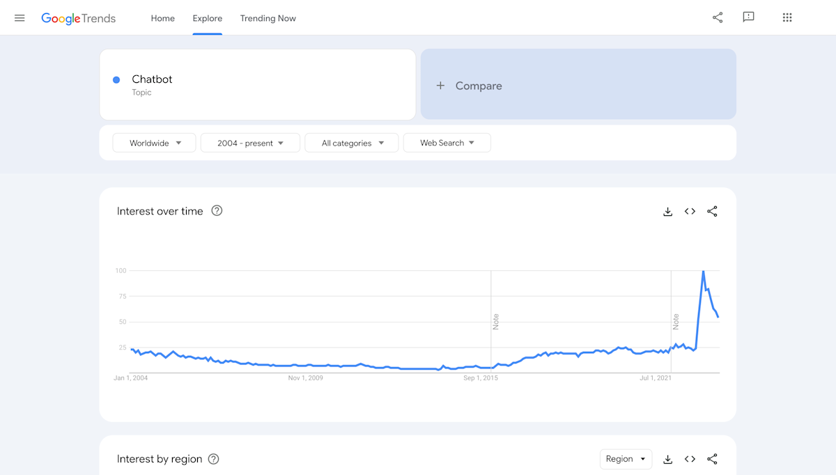 Google trends for chatbot