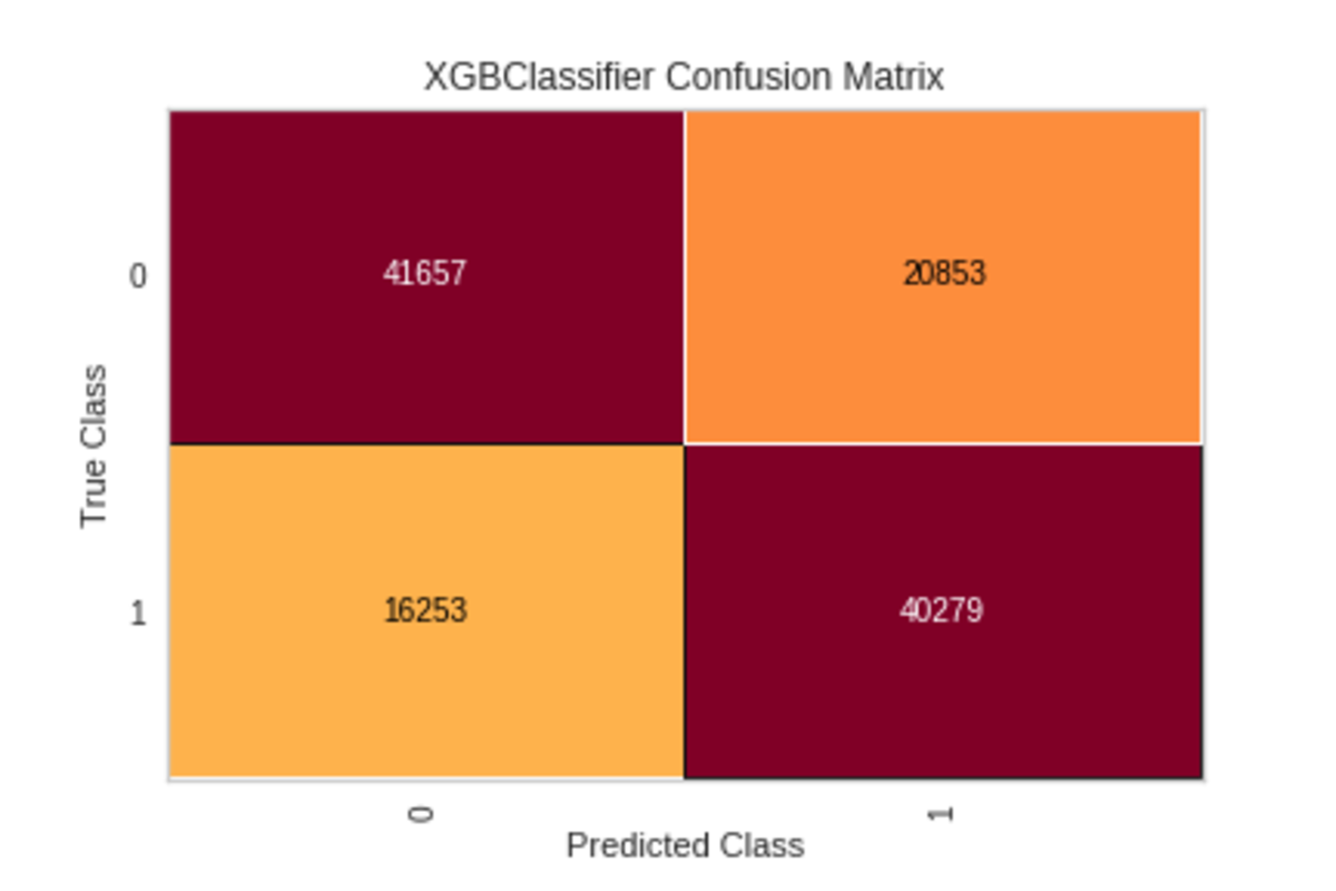 xgb confmatrix