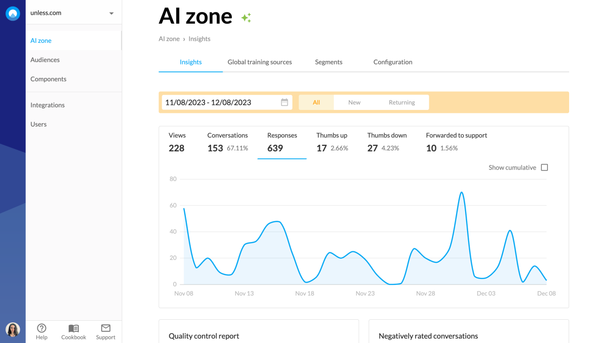 AI zone insights with different tabs and options