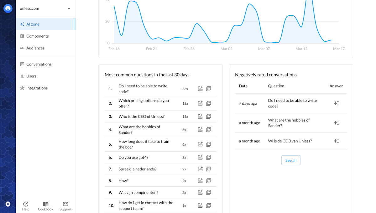 Most common questions in the last 30 days