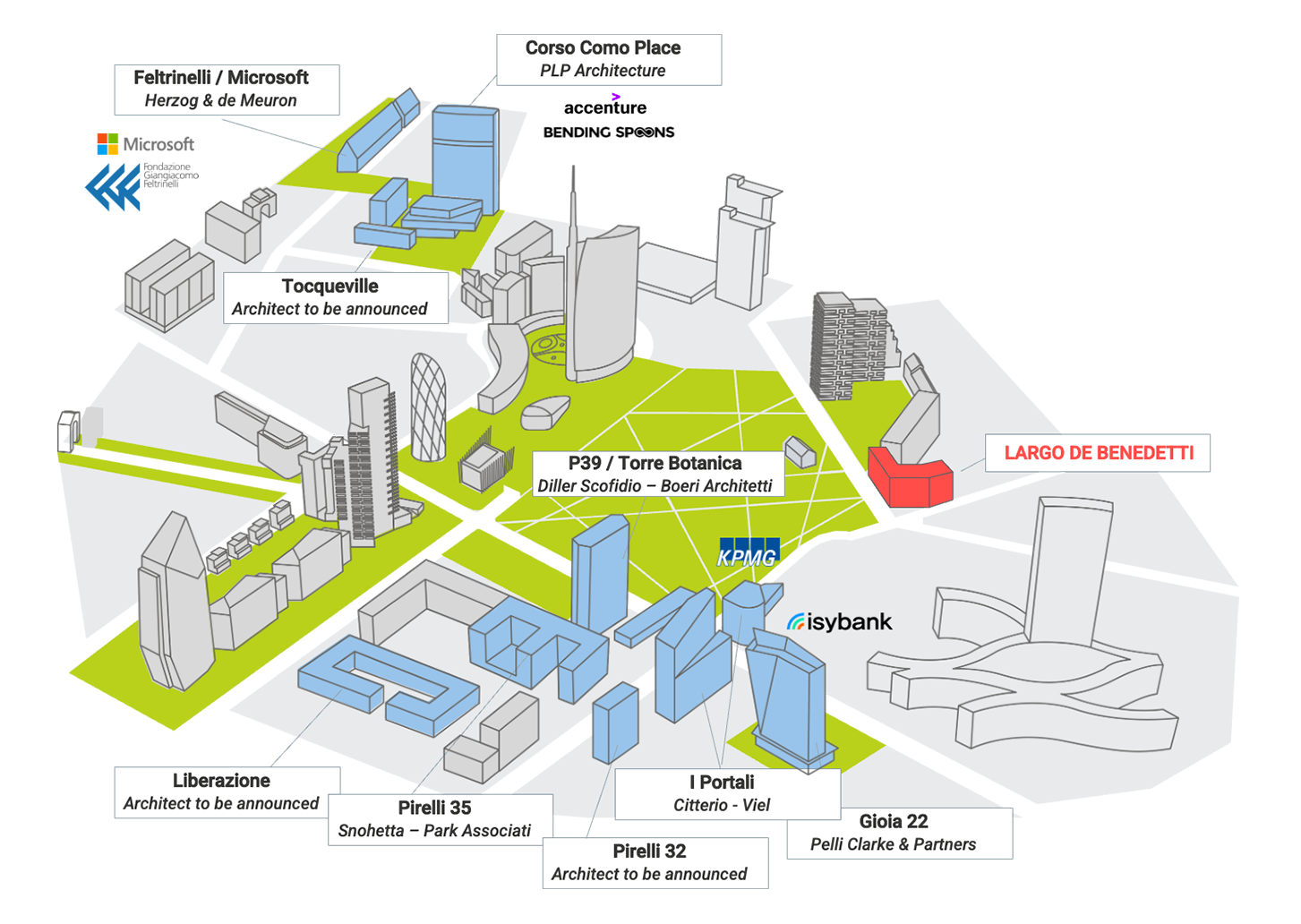 Phase II of Porta Nuova - Over 300,000 ㎡ of urban regeneration