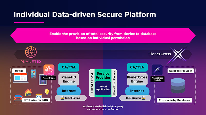 ind-data-driven-secure-platform