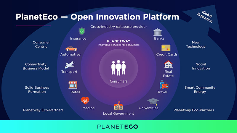 planet-eco-open-innovation-platform