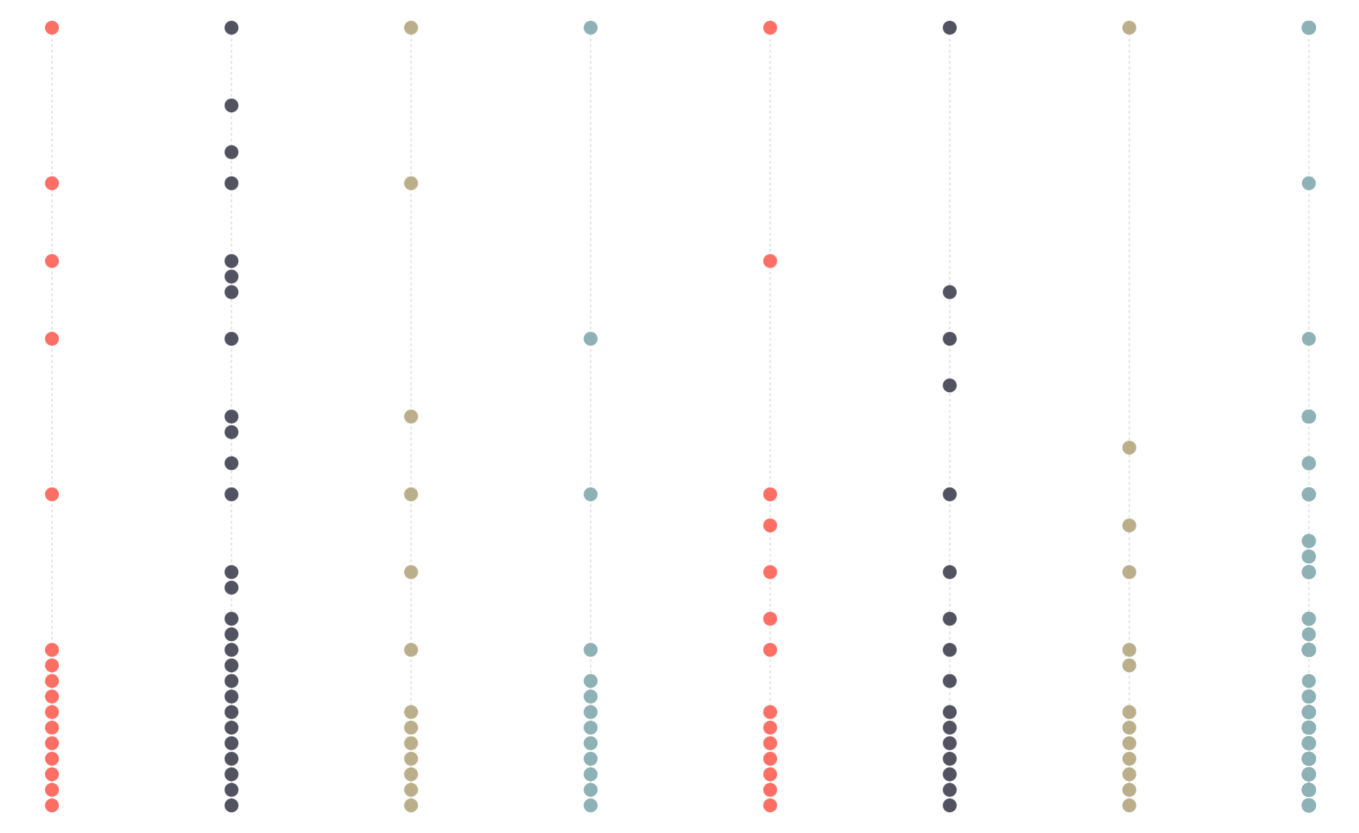 2021 enterprise trends in ML Image