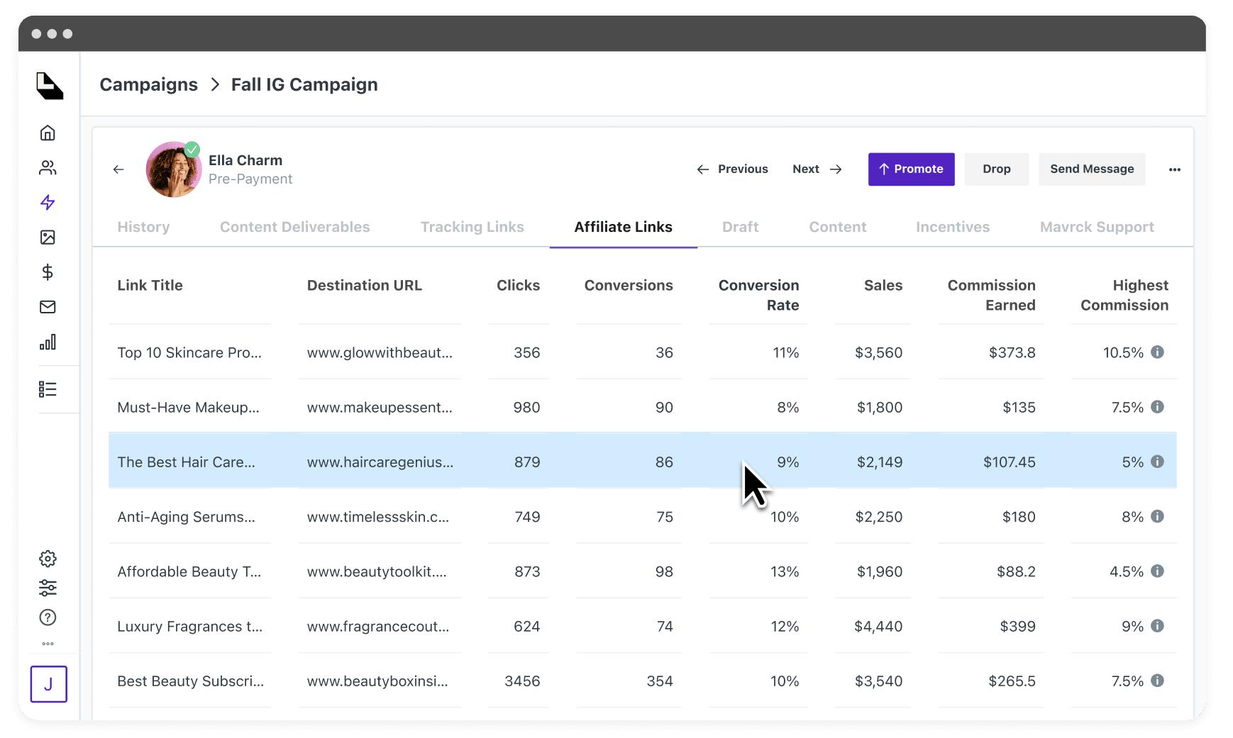 Use affiliate links from Later and Mavely get ahead in social commerce and to drive ROI from influencer marketing
