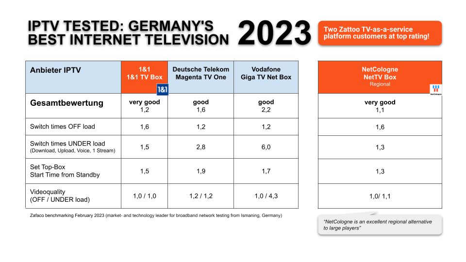 imtest 2024 results overview 2