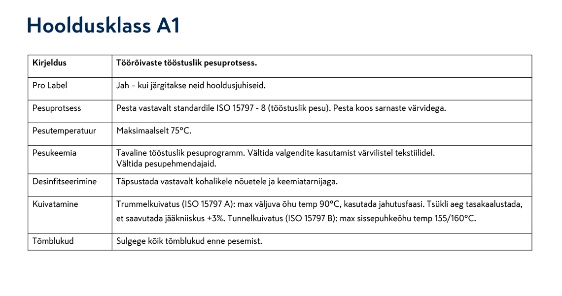 pilt: Mascot hooldusklass A1