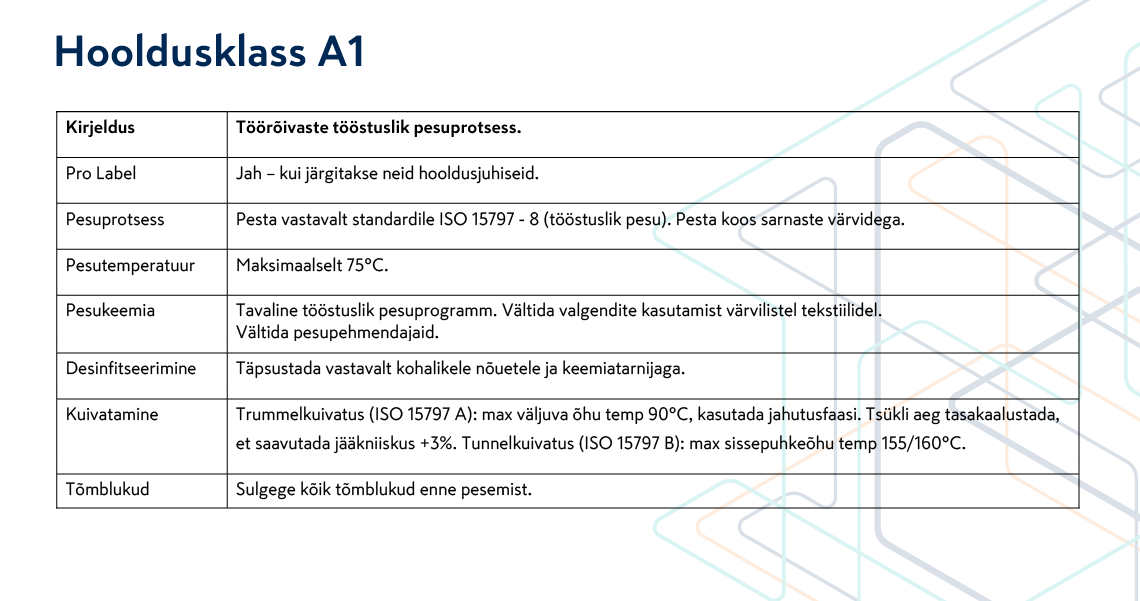 pilt: Mascot hooldusklass A1