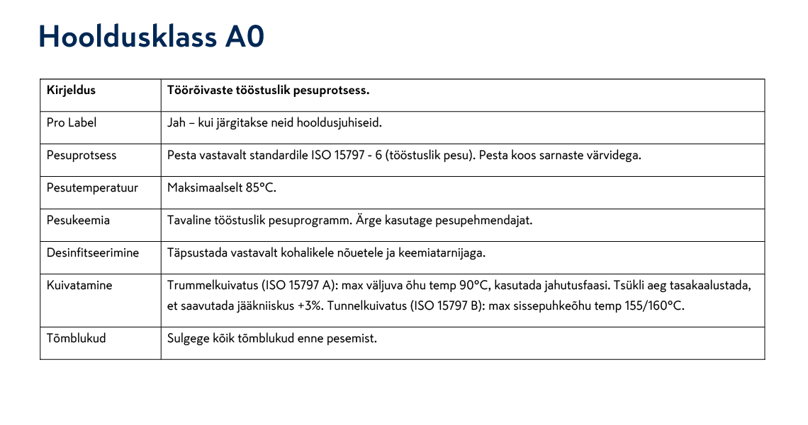 pilt: Mascot hooldusklass A0