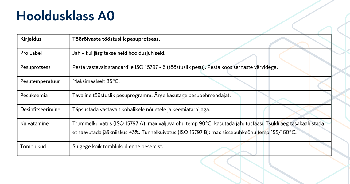 pilt: Mascot hooldusklass A0