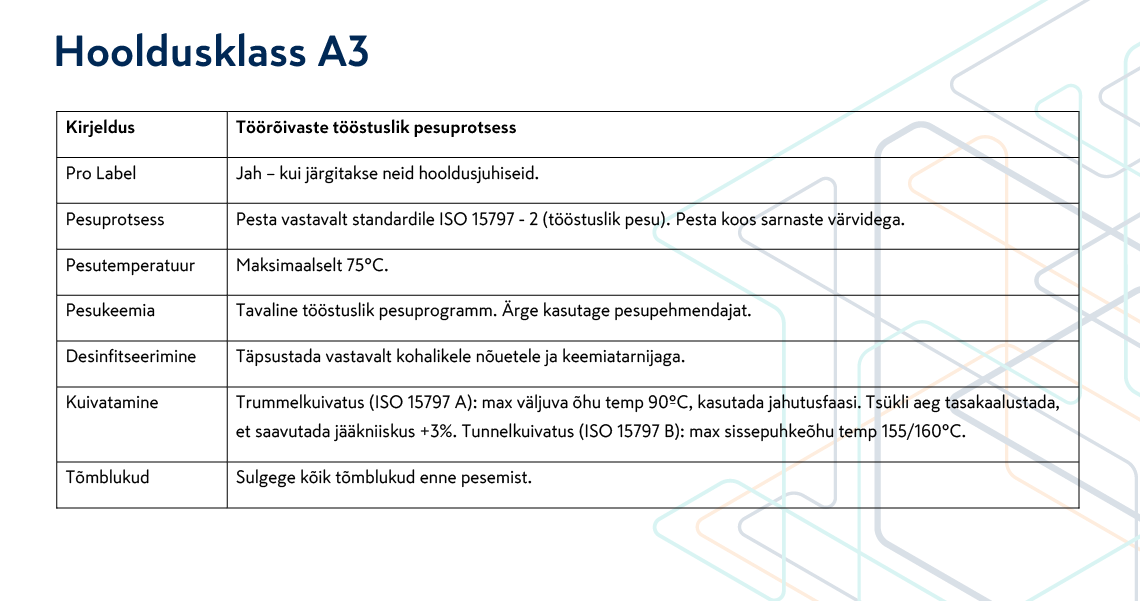 pilt: Mascot hooldusklass A3