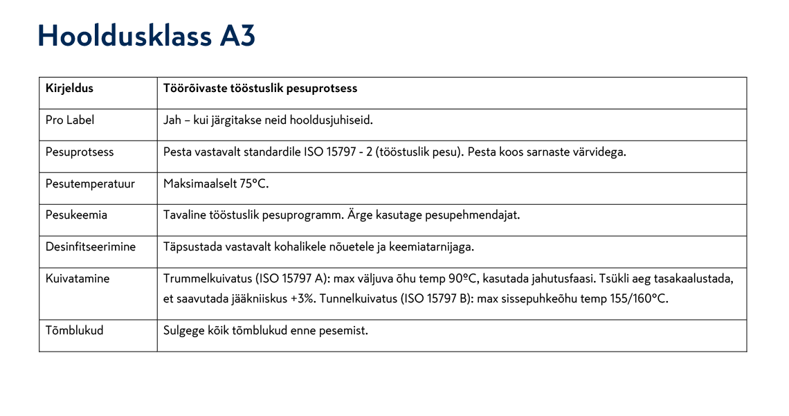 pilt: Mascot hooldusklass A3