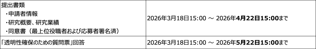 LGO Table 202603