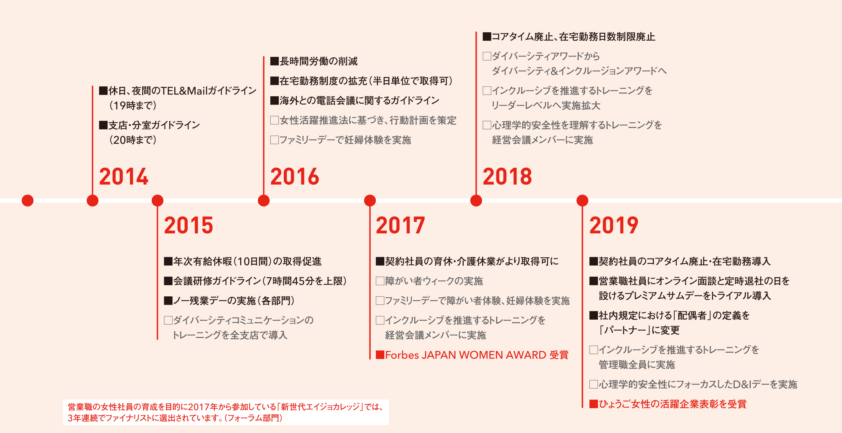 d&i-history-2