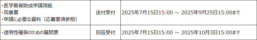 LGO Table 202507