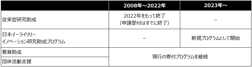 LGO_Table_202208-1.jpg
