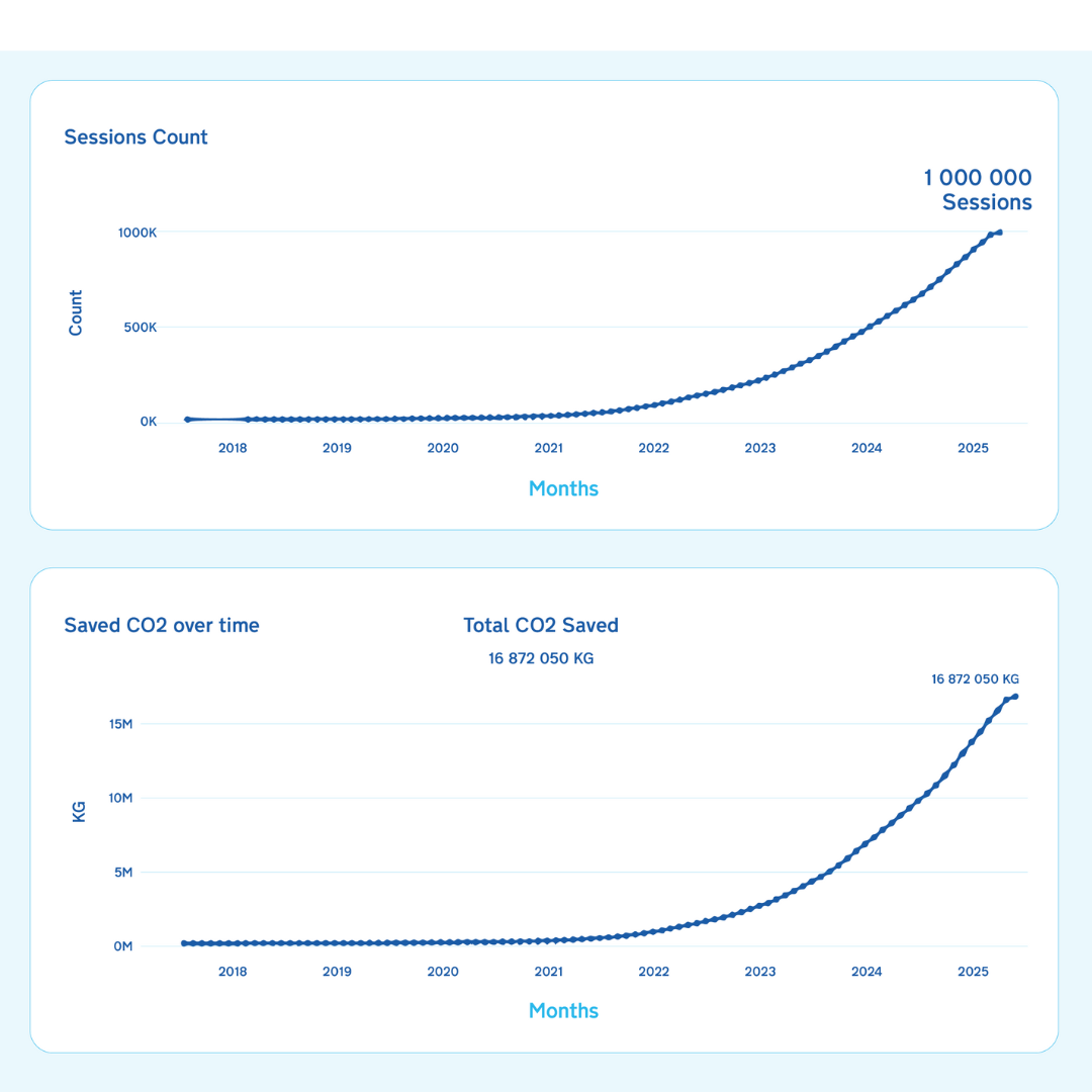 graphs c02