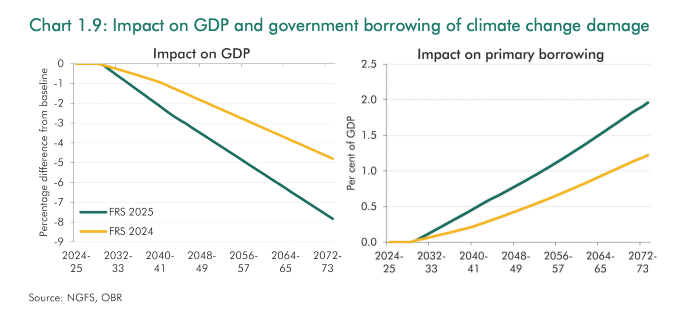 obr report
