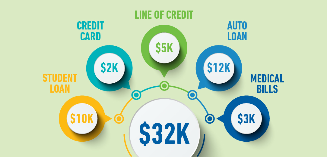 Typical Debt Consolidation Loan Terms