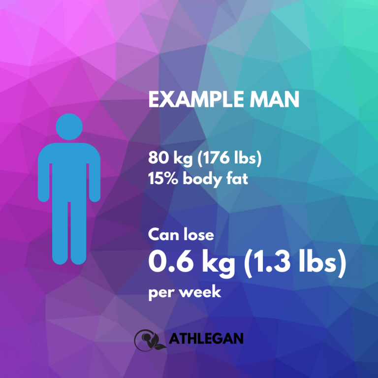 Example woman's optimal fat oxidation