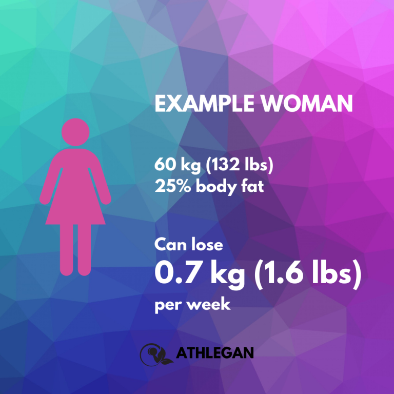 Example woman's optimal fat oxidation