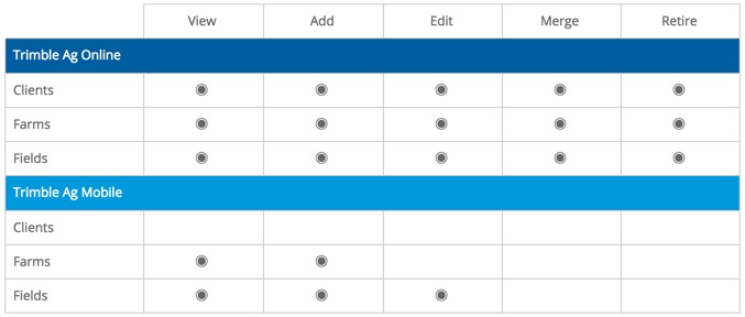 chart-options-by-platform