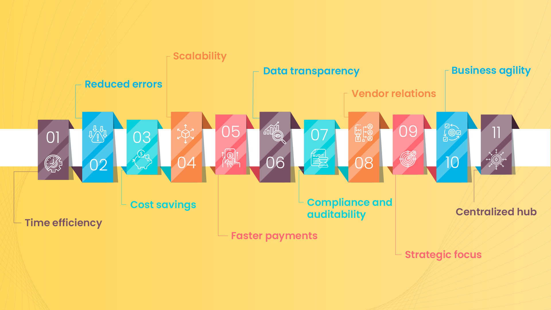 The Importance of Automated Invoice Processing