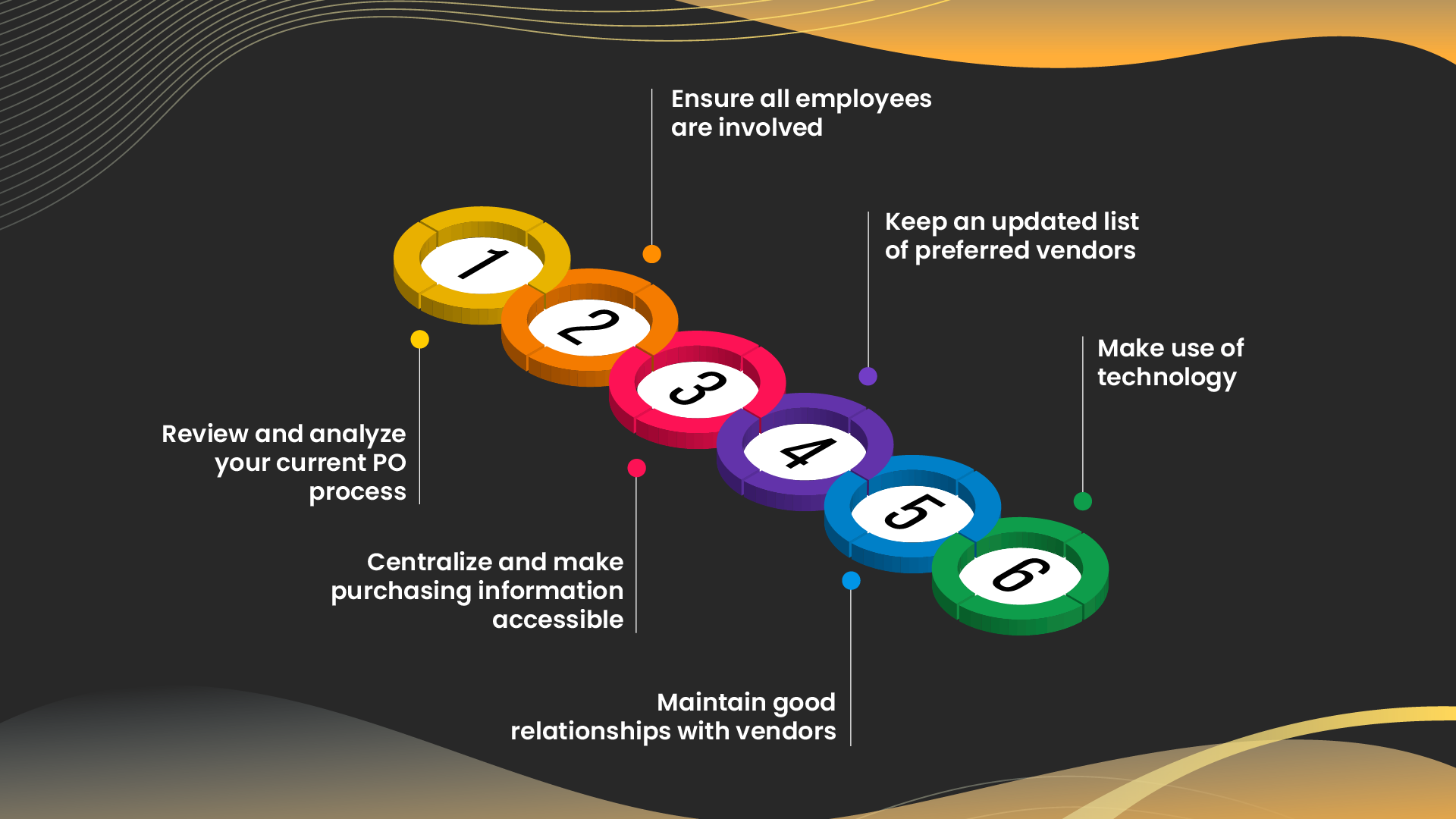 Best practices for optimizing the purchase order process