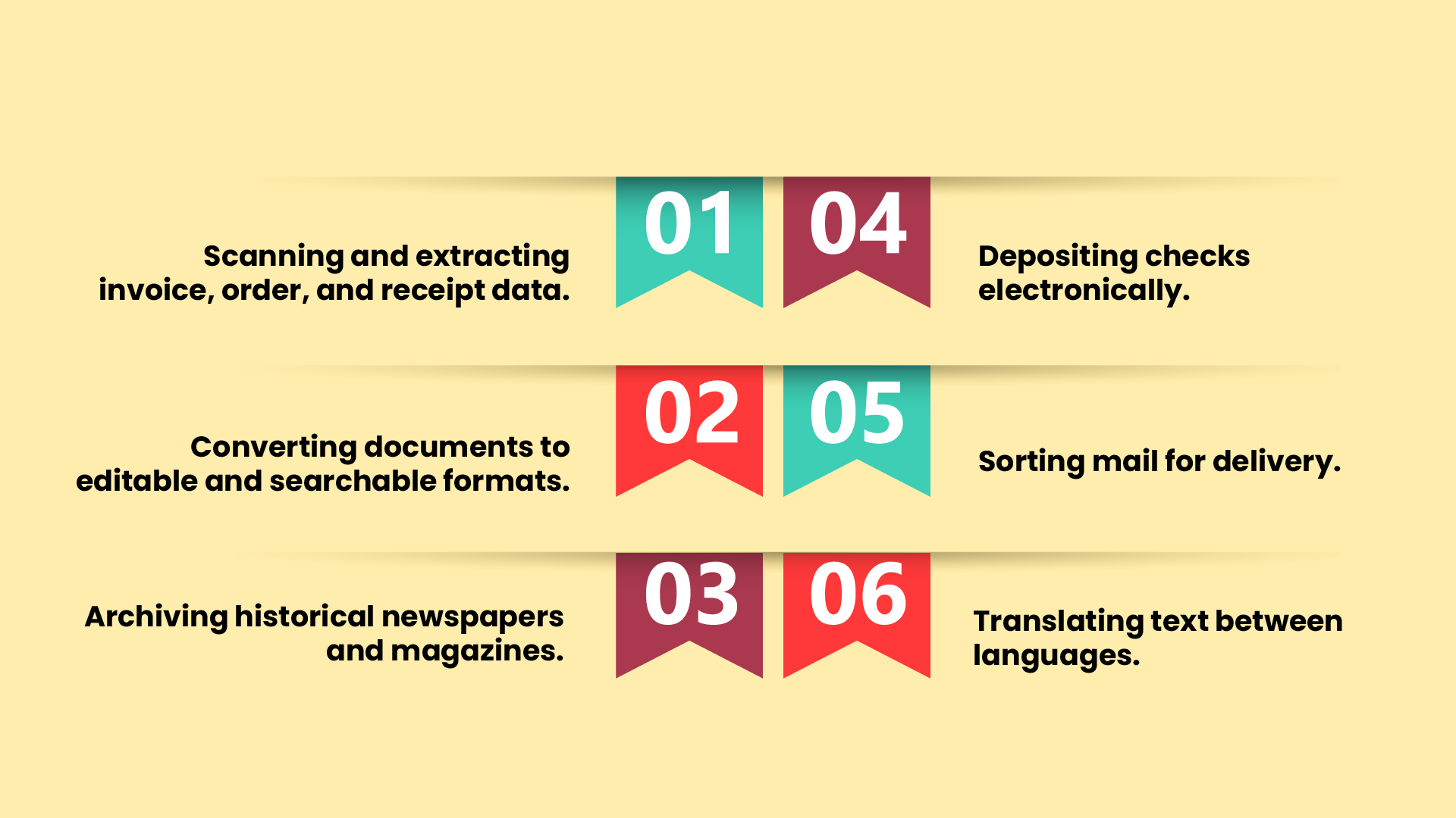 The Role of OCR in Accounts Payable