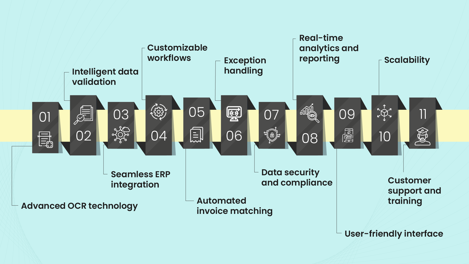 Things to Look for When Evaluating an AIP Software