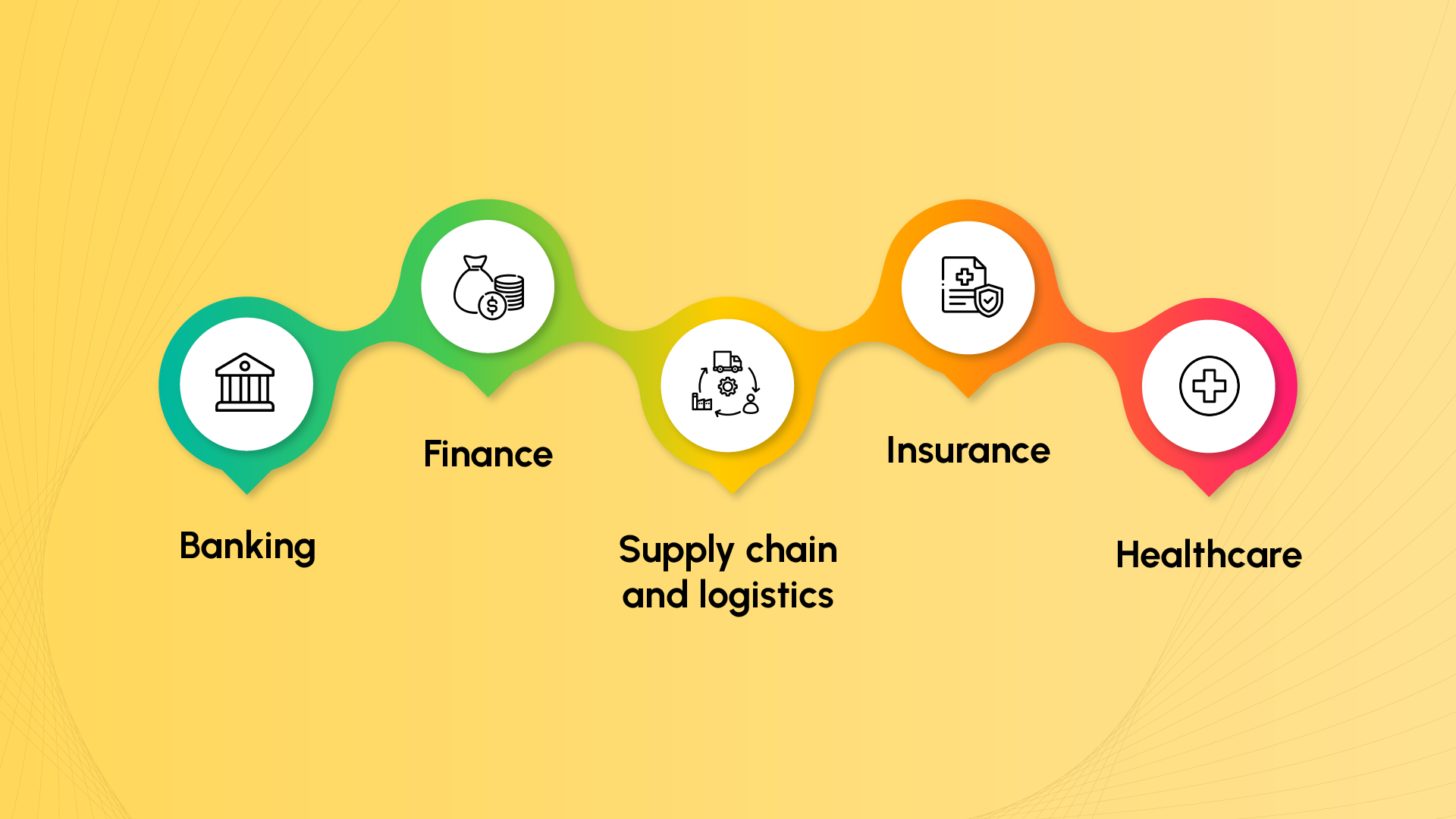 Industries that typically use STP