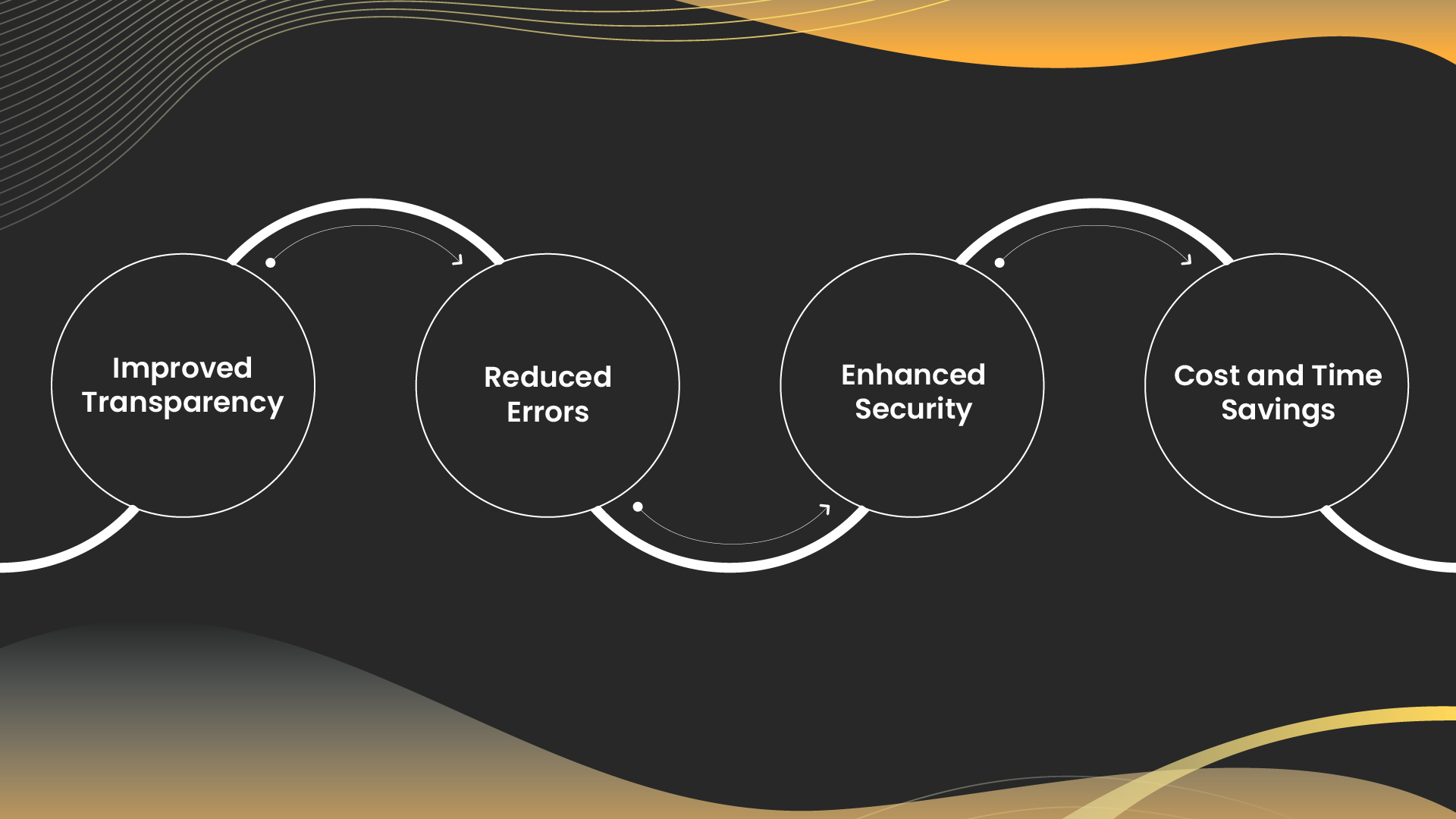 The Advantages of Automated Invoice Approval Solutions