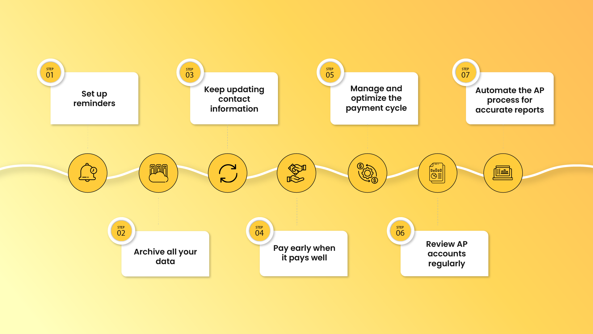Steps to Improve the AP Reporting Process