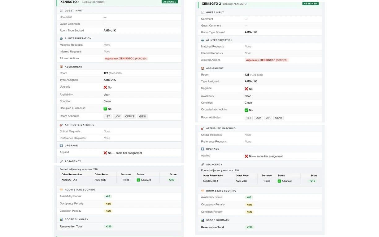 Detailed overview: Adjacency allocation