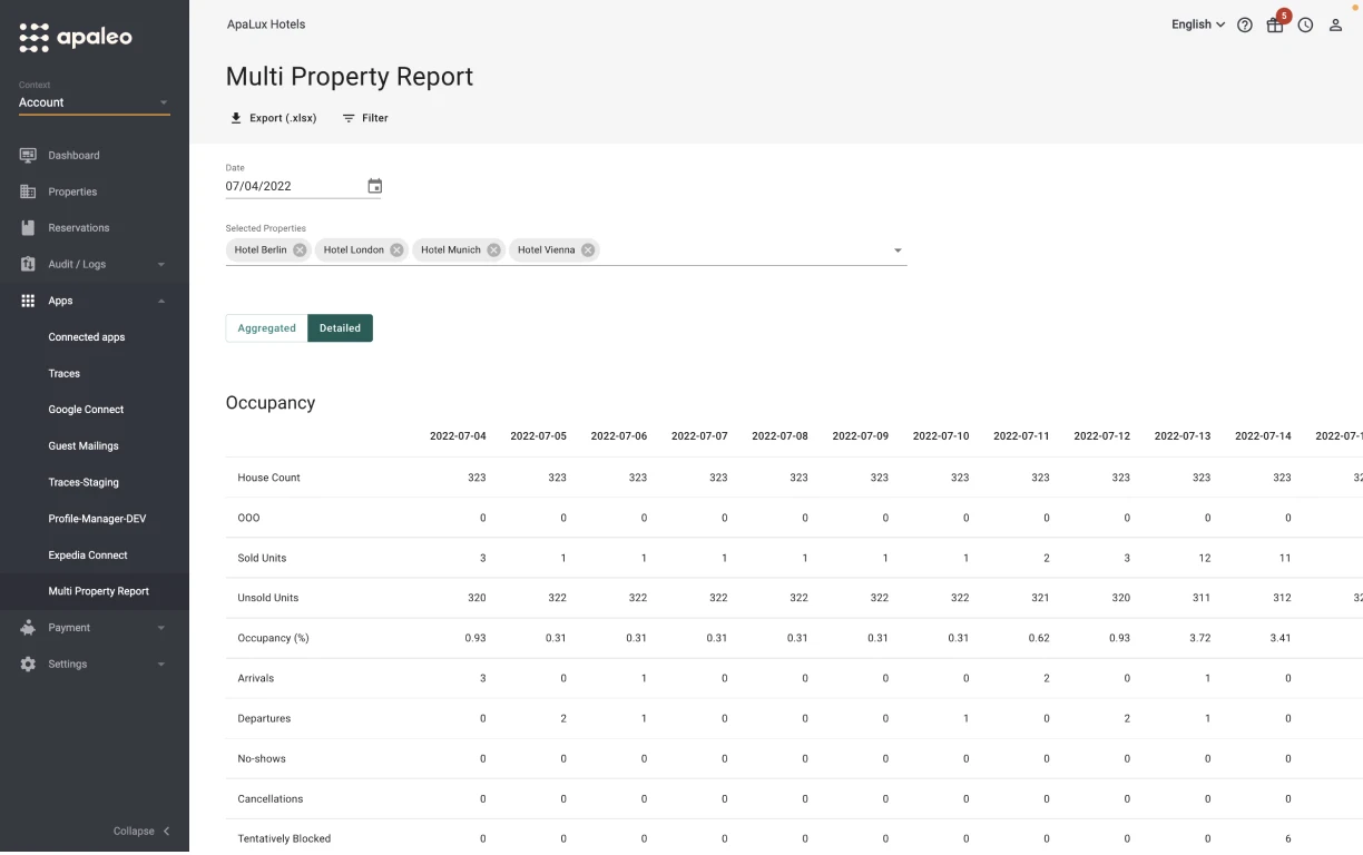 multi-property-report-2