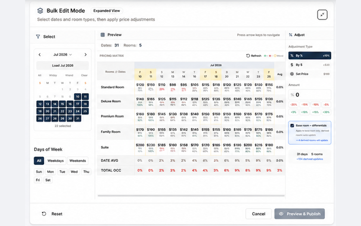 Bulk rate edits across date ranges and room types