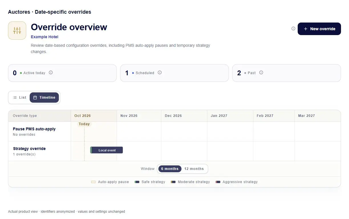 Date-specific overrides